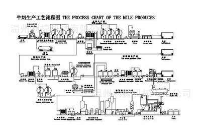 全自動果酒釀酒設備 果酒生產(chǎn)線 整套果酒生產(chǎn)設備 果酒發(fā)酵罐